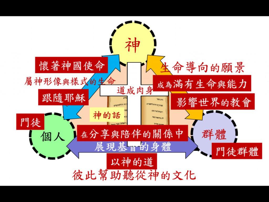 林長老從職場及教會生活體會的基督徒信仰歷程