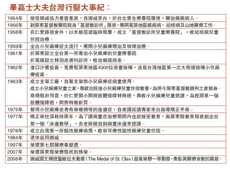 4176_在台行醫30年視病猶親_小兒麻痺之父畢嘉士醫師於挪威逝世_12