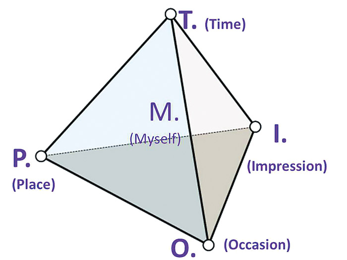 美的法則：時間（T）、地點（P）、場合（O）、印象（I）