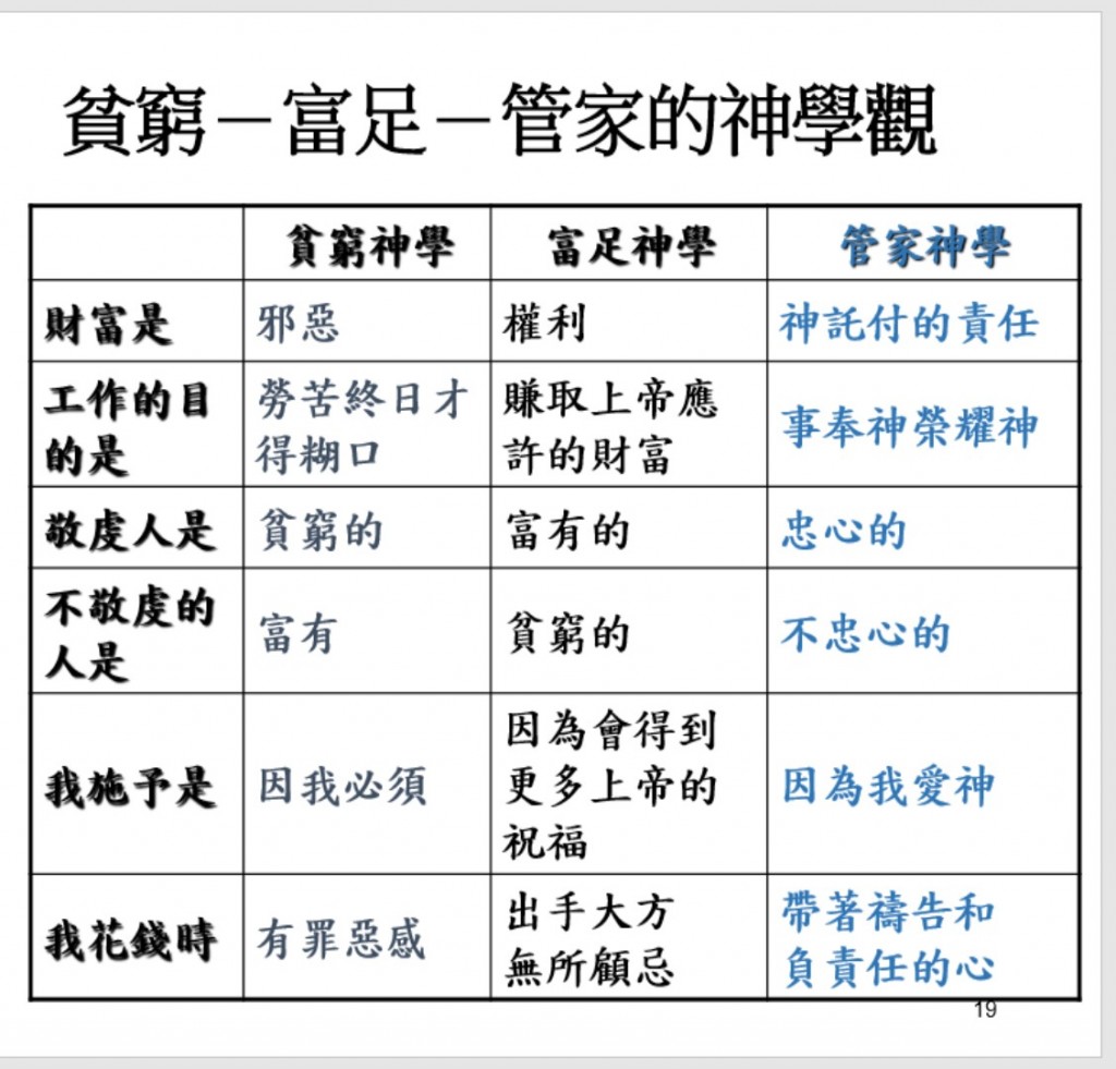 不同的神學觀