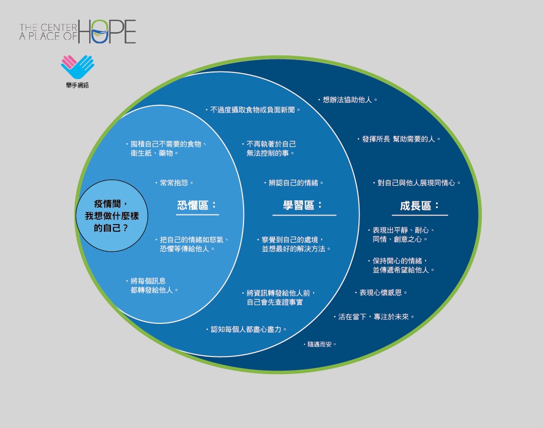 疫情間我想做什麼樣的自己？（圖／舉手網絡提供)