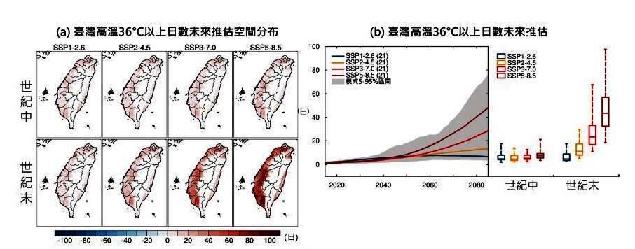 台灣高溫日數變化