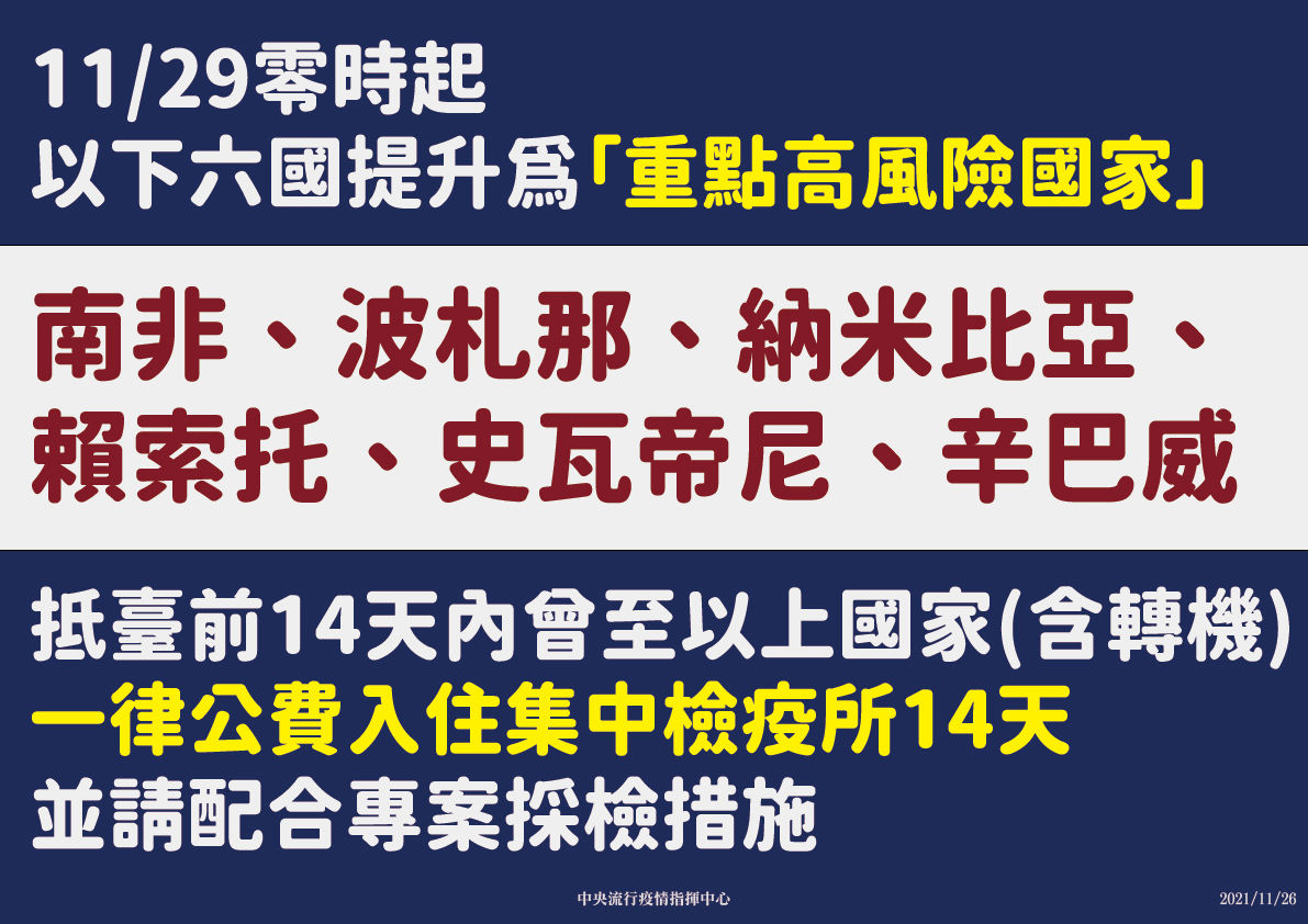 嚴防新變種病毒Omicron侵台，非洲6國提升為高風險國家。（圖／中央疫情指揮中心 ）