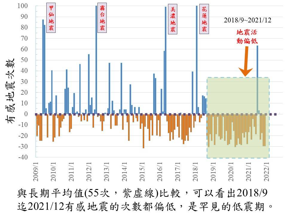 學者及氣象局示警(汪中和老師提供)