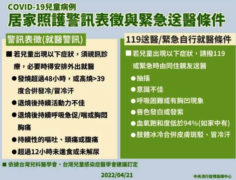 「COVID-19兒童病例居家照護警訊表徵與緊急送醫條件」指引