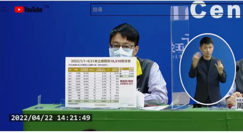 染疫的1.85萬人中 10%未滿10歲