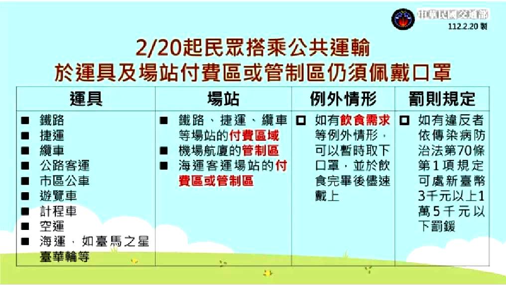 指揮中心公佈搭乘公共運輸工具標準