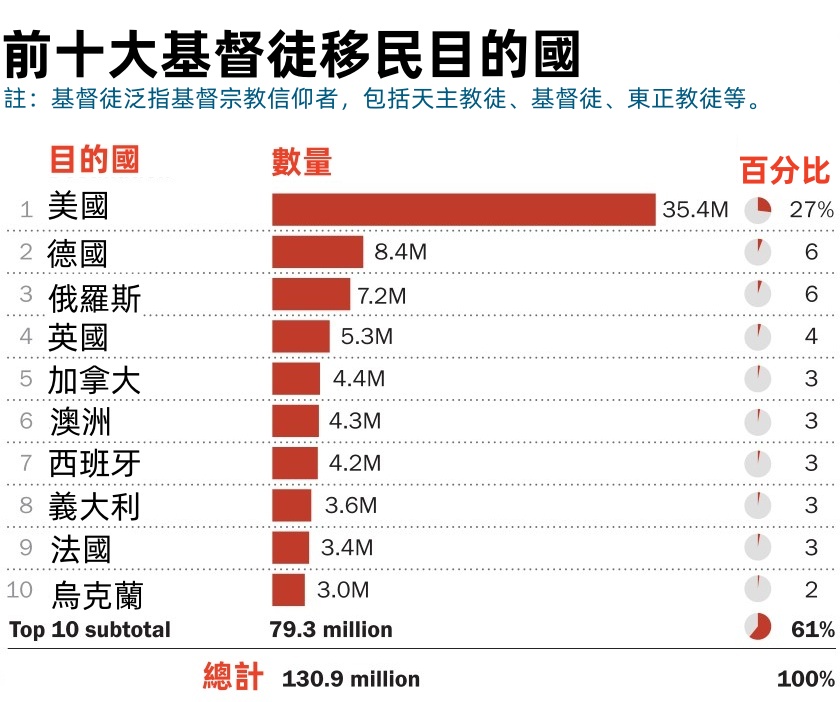 （圖／Barna Group, 翻譯：基督教論壇報）