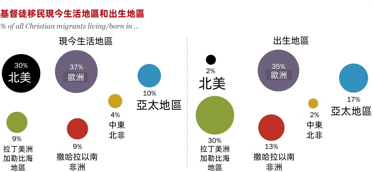 （圖／Barna Group, 翻譯：基督教論壇報）